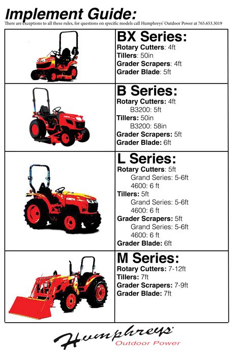 tractor attachment gpm requirements